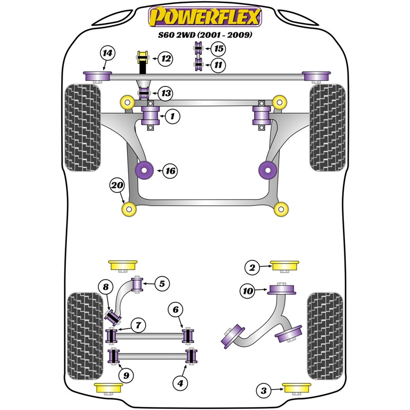 Silentblocs Powerflex pour Volvo V70 (00-07)
