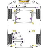 Silentblocs Powerflex pour Volvo XC70 P2 (02-07)