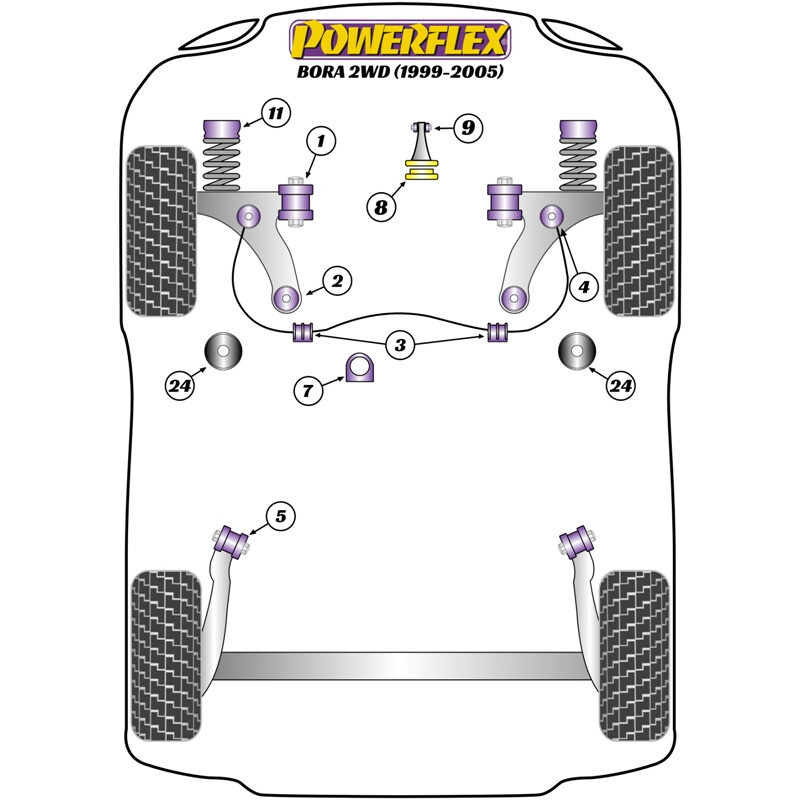 Silentblocs Powerflex pour VW Bora (99-05)