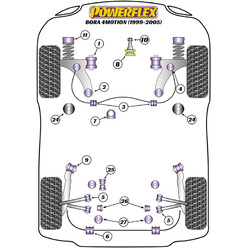 Silentblocs Powerflex pour VW Bora 4Motion (99-05)