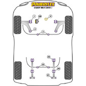Silentblocs Powerflex pour VW Caddy (2010+)