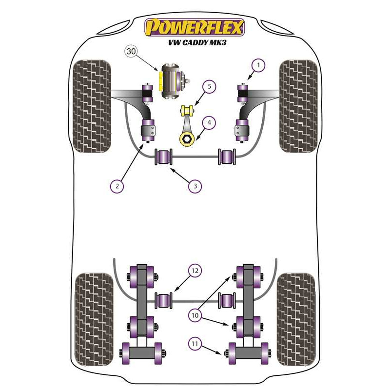Silentblocs Powerflex pour VW Caddy 2K (04-10)