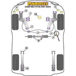 Silentblocs Powerflex pour VW Caddy 9K (97-03)