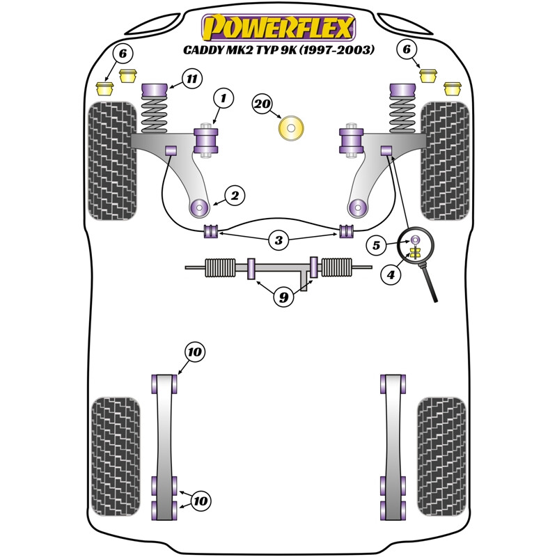 Silentblocs Powerflex pour VW Caddy 9K (97-03)