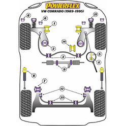 Silentblocs Powerflex pour VW Corrado (89-95)