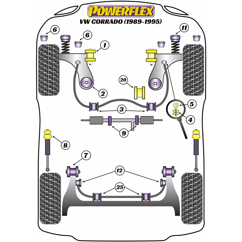 Silentblocs Powerflex pour VW Corrado (89-95)