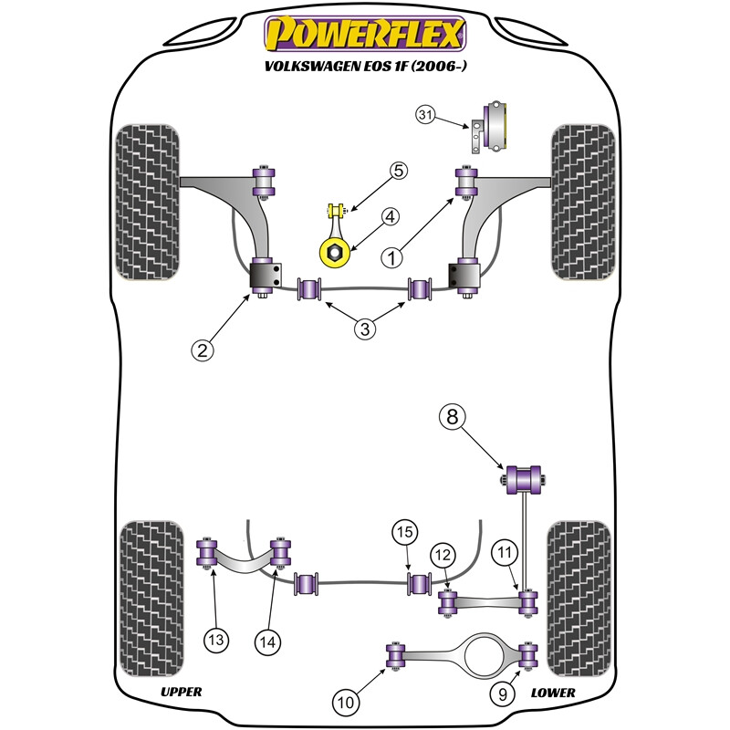 Silentblocs Powerflex pour VW Eos 1F (2006+)