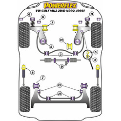 Silentblocs Powerflex pour VW Golf 3 (92-98)