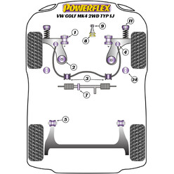 Silentblocs Powerflex pour VW Golf 4 (97-04)