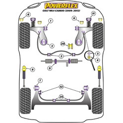 Silentblocs Powerflex pour VW Golf 4 Cabriolet (97-04)