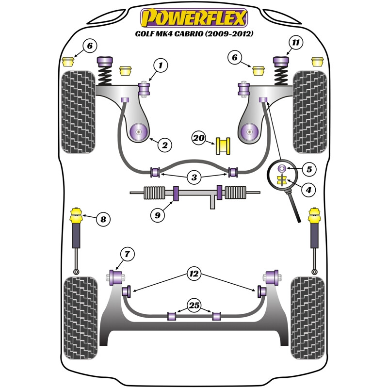 Silentblocs Powerflex pour VW Golf 4 Cabriolet (97-04)