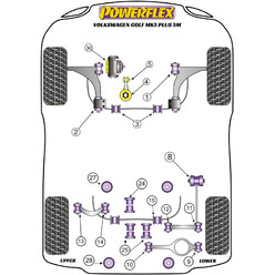 Silentblocs Powerflex pour VW Golf 5 Plus (03-09)
