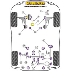 Silentblocs Powerflex pour VW Golf 5 GTI & R32 (03-09)