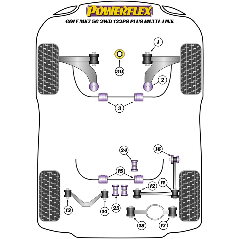 Silentblocs Powerflex pour VW Golf 7 (Multi-Link, 2012+)