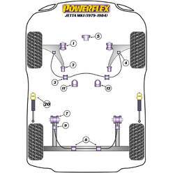 Silentblocs Powerflex pour VW Jetta MK1 (79-84)