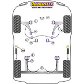 Silentblocs Powerflex pour VW Jetta MK1 (79-84)