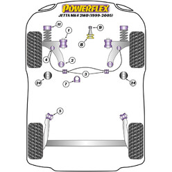 Silentblocs Powerflex pour VW Jetta MK4 2WD (99-05)