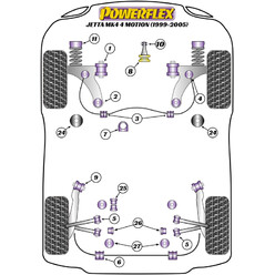 Silentblocs Powerflex pour VW Jetta MK4 4Motion (99-05)