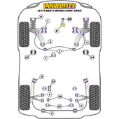 Silentblocs Powerflex pour VW Jetta MK4 4Motion (99-05)