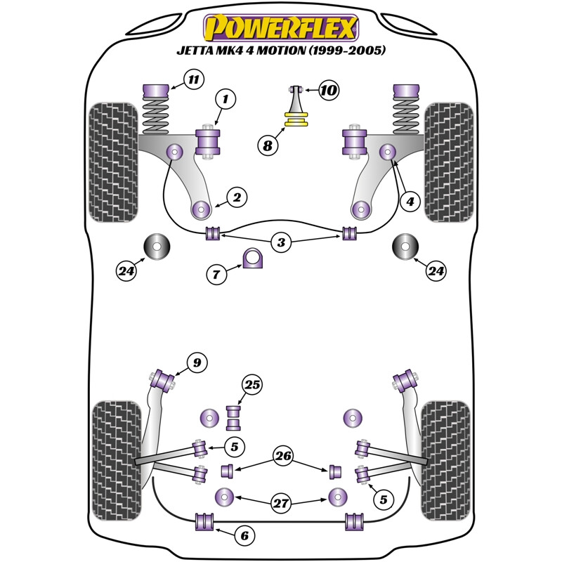 Silentblocs Powerflex pour VW Jetta MK4 4Motion (99-05)