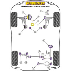 Silentblocs Powerflex pour VW Jetta MK5 (05-10)