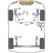 Silentblocs Powerflex pour VW Lupo (99-06)