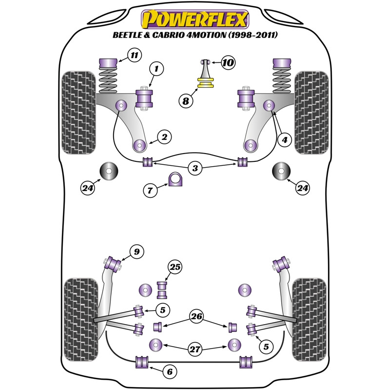 Silentblocs Powerflex pour VW New Beetle 4Motion, dont Cabriolet (98-11)