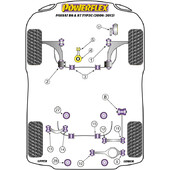 Silentblocs Powerflex pour VW Passat B6 & B7 (06-12)