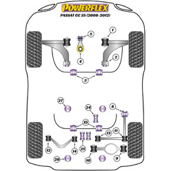 Silentblocs Powerflex pour VW Passat CC (08-12)