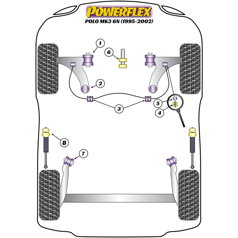 Silentblocs Powerflex pour VW Polo 6N (95-02)