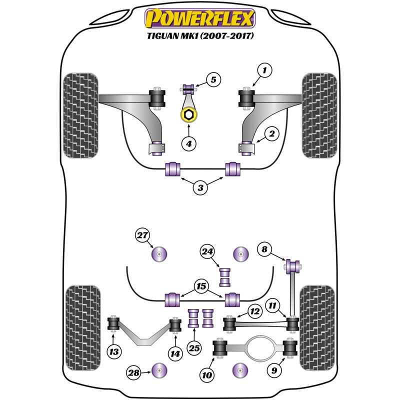 Silentblocs Powerflex pour VW Tiguan (07-17)