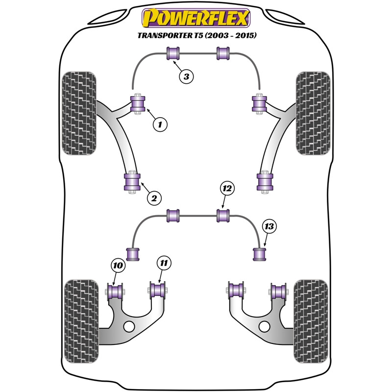 Silentblocs Powerflex pour VW Transporter T5, dont 4Motion (03-15)