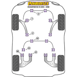 Silentblocs Powerflex pour VW Transporter T6 (2015+)