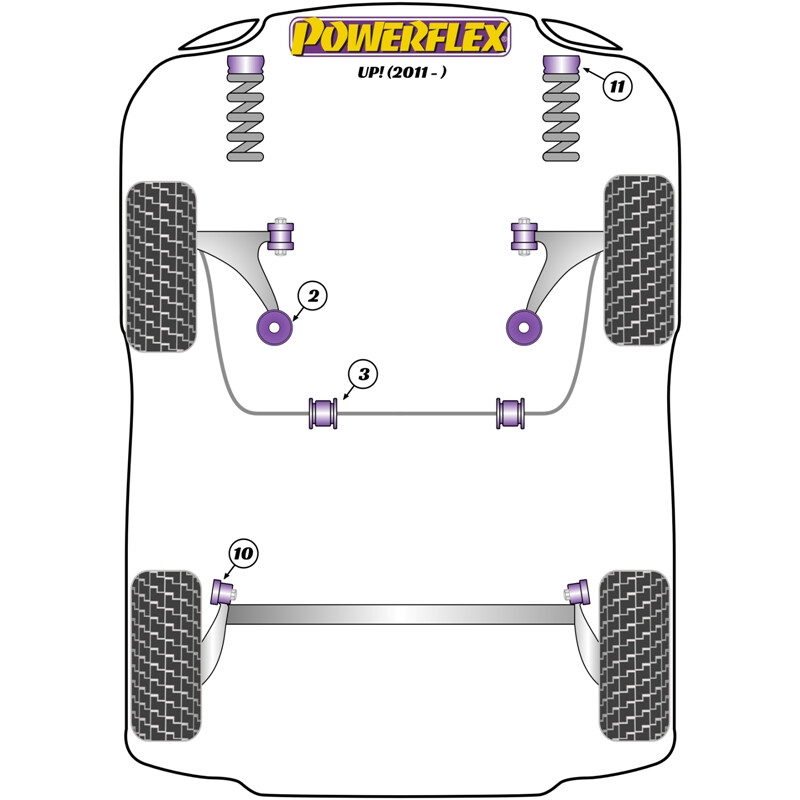 Silentblocs Powerflex pour VW Up (2011+)