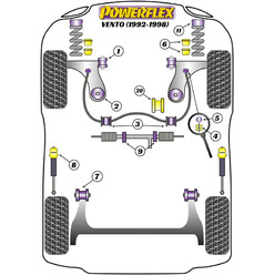 Silentblocs Powerflex pour VW Vento (92-98)