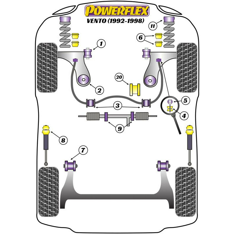 Silentblocs Powerflex pour VW Vento (92-98)