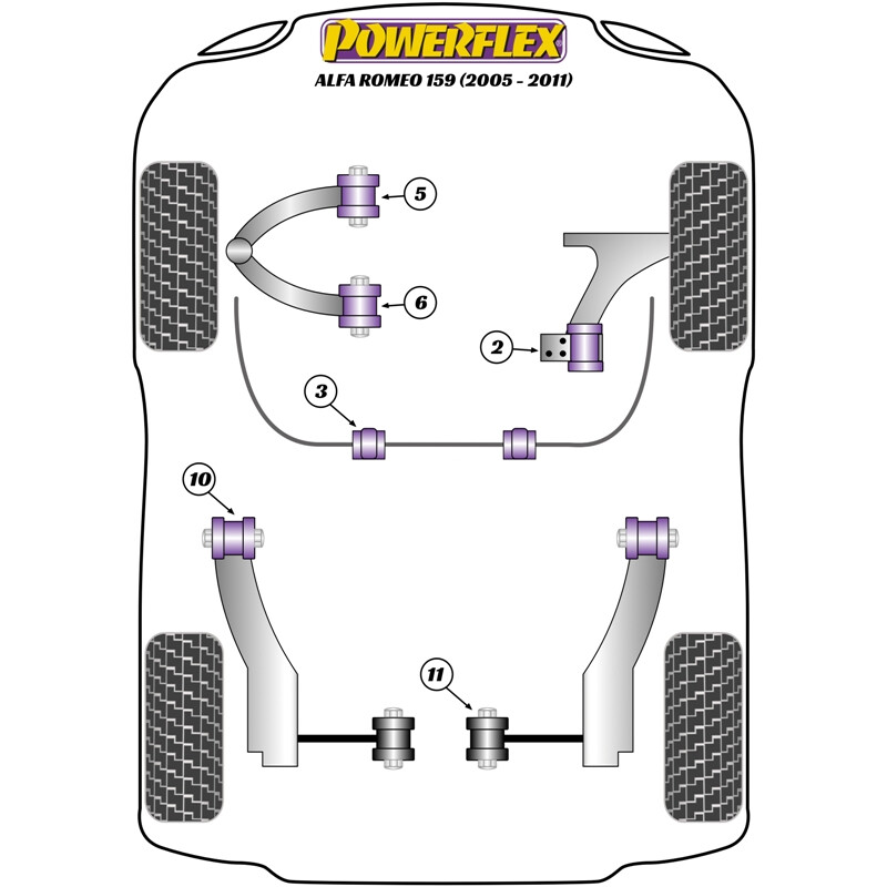 Silentblocs Powerflex pour Alfa Romeo 159 (05-11)