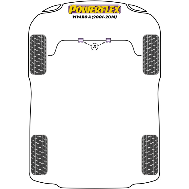 Silentblocs Powerflex pour Opel Vivaro A (01-14)