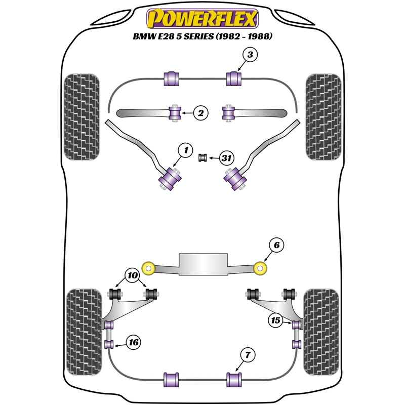 Silentblocs Powerflex pour BMW Série 5 E28 (80-90)