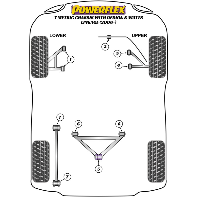Silentblocs Powerflex pour Caterham 7 Châssis Métrique DeDion & Watts (2006+)