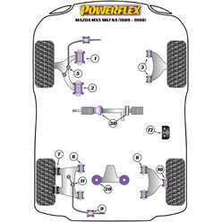Silentblocs Powerflex pour Mazda MX-5 NA (89-98)
