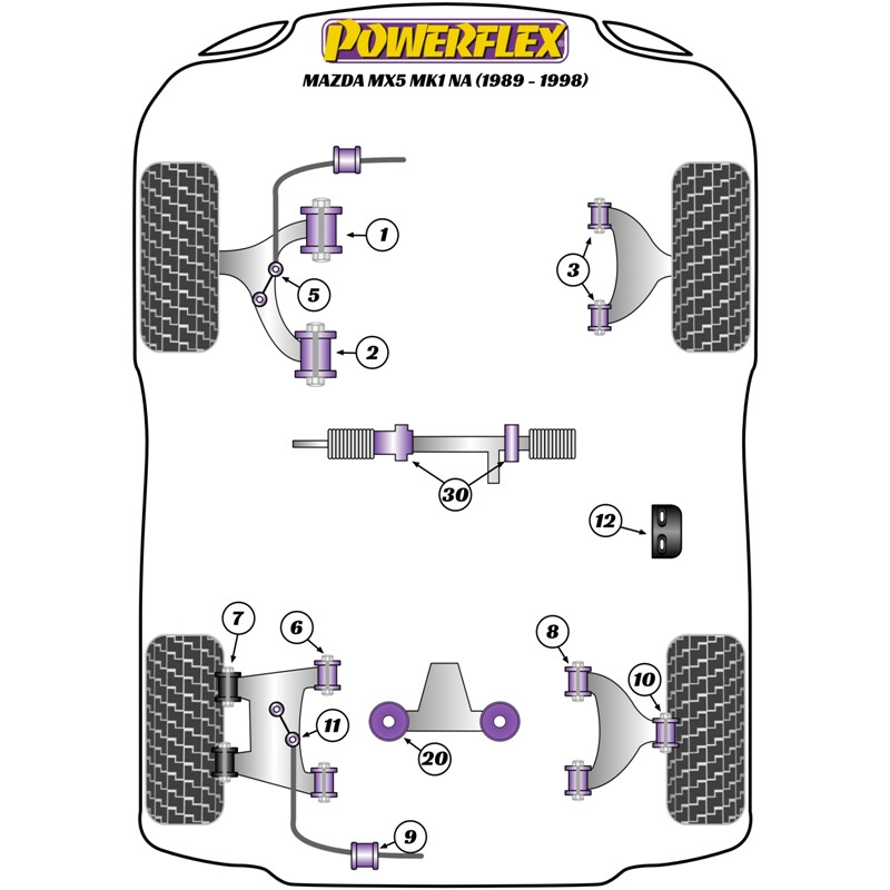 Silentblocs Powerflex pour Mazda MX-5 NA (89-98)