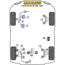 Silentblocs Powerflex pour Mazda MX-5 NB (98-05)