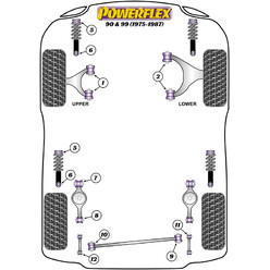 Silentblocs Powerflex pour Saab 90 (75-87)