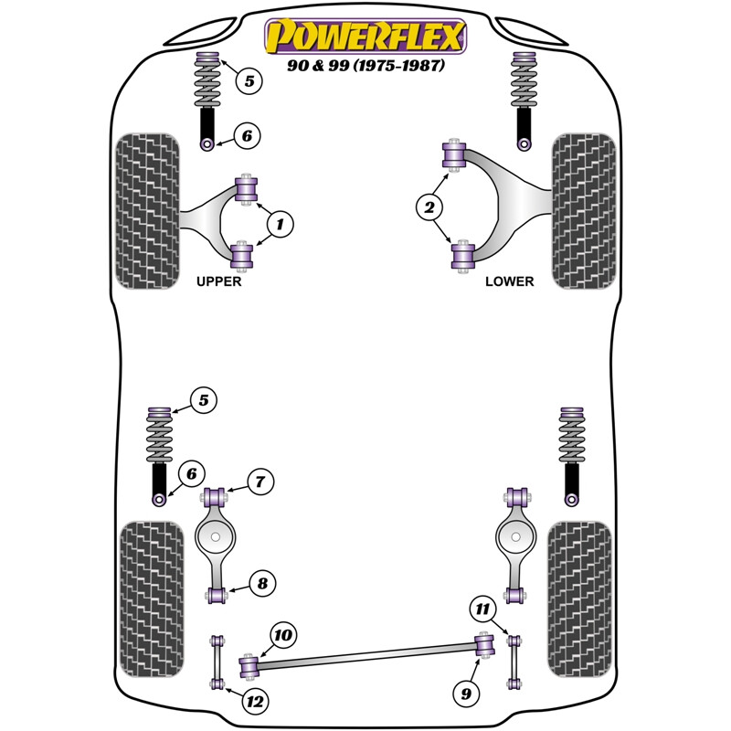 Silentblocs Powerflex pour Saab 90 (75-87)