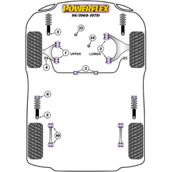 Silentblocs Powerflex pour Saab 96 (60-79)