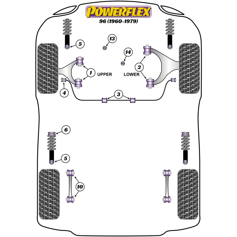 Silentblocs Powerflex pour Saab 96 (60-79)