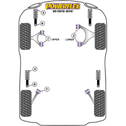 Silentblocs Powerflex pour Saab 99 (70-74)