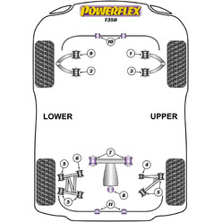 Silentblocs Powerflex pour TVR T350