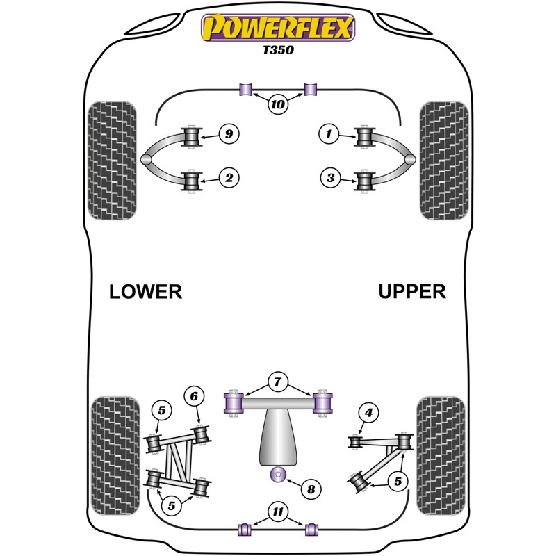 Silentblocs Powerflex pour TVR T350